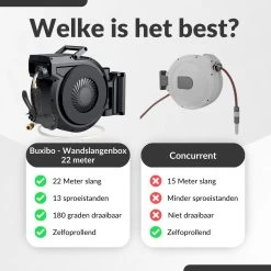 Buxibo - Wandslangenbox 20 Meter + 2 Meter - Tuinslang Met Haspel - 9 Sproei Standen - Slangenhouder 180° Draaibaar - Tuinslanghaspel Zwart+ Gratis Sproeier - Zwart -Tuingereedschap 1200x1200 1071