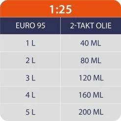 Kibani Kettingzaag Benzine - 25.4 Cc / 1 Pk 2-takt Motor - Zwaardlengte 25 Cm / 10 Inch – Easy-Startsysteem - Snoeizaag -Tuingereedschap 1200x1200 627