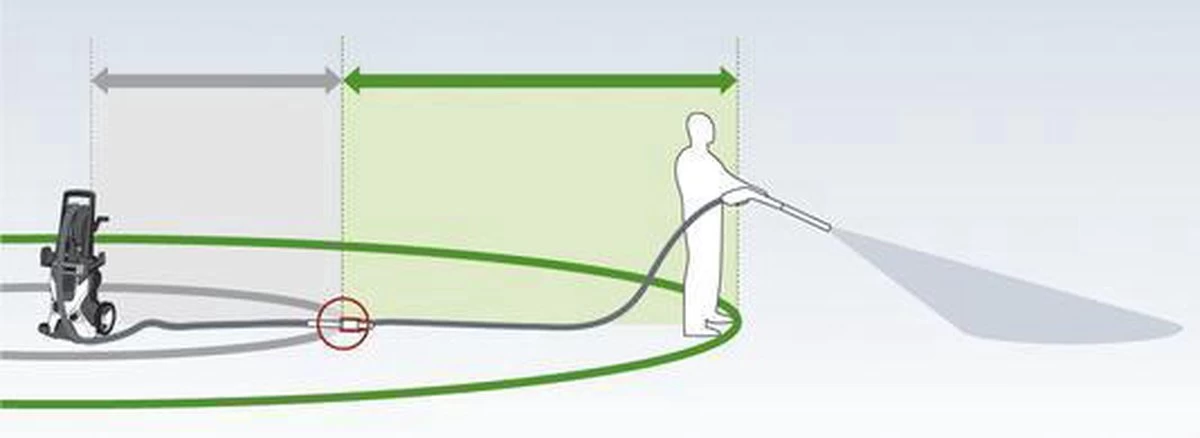 Kärcher XH 10 Slangverlenging - 10m - Quick Connect Click - K3 Tot En Met K7 Series 4 Kärcher XH 10 Slangverlenging - 10m - Quick Connect Click - K3 Tot En Met K7 Series - Afbeelding 4