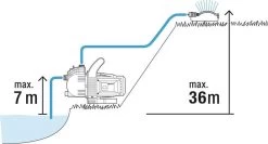 GARDENA - Classic Besproeiingspomp 3000/4 Compleet - Waterpomp - Incl. 3.5 M Aanzuigslang En 20 M Slang -Tuingereedschap 1200x646 1