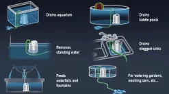 Sicce Ultra Zero - Vlakzuiger - Dompelpomp - Wateroverlast - 3000 L/h -Tuingereedschap 1200x665 1