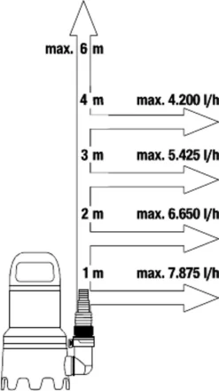 Gardena Dompelpomp 9000 Rvs 24,2 X 28,3 Cm Zwart/grijs -Tuingereedschap 673x1200 3